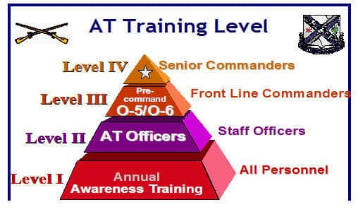 Level 1 Antiterrorism Awareness Training Answers