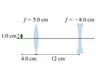 find the position of the final image of the 1.0-cm-tall object.