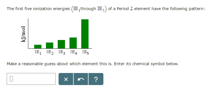 The first five ionization energies through of a period