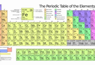 which periodic element are you quiz