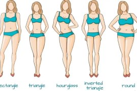 The Kibbe Body Type Quiz